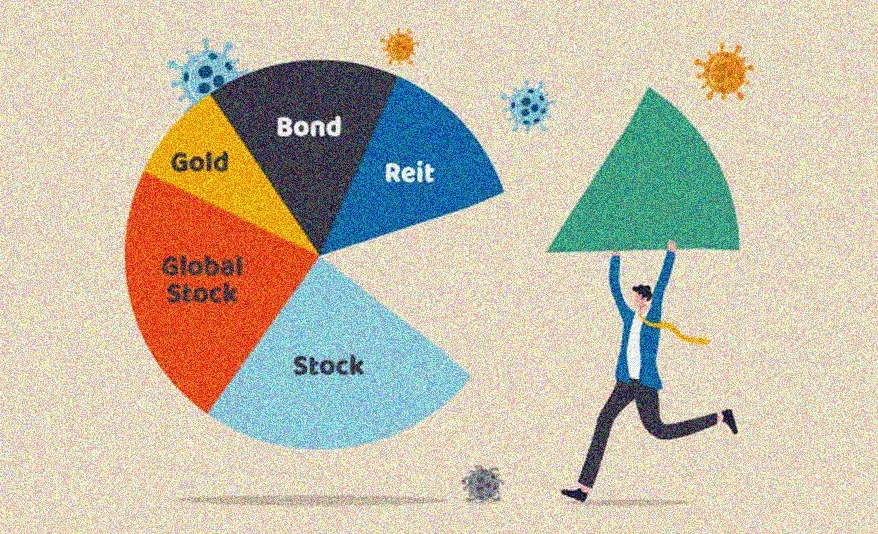 Asset allocation analysis